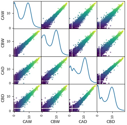 rna-seq