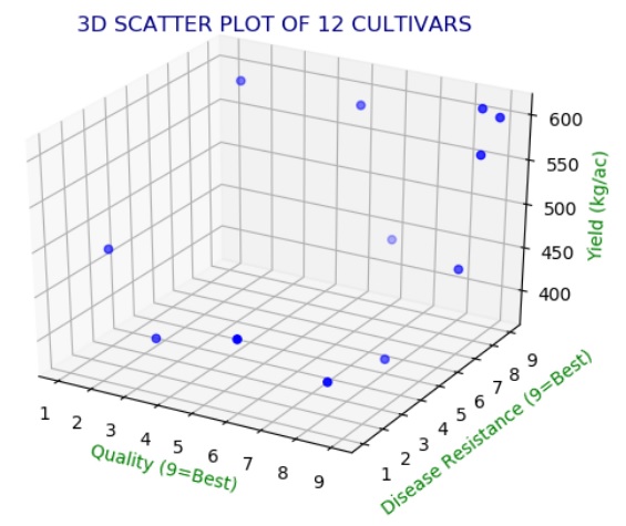 3dscatterplot