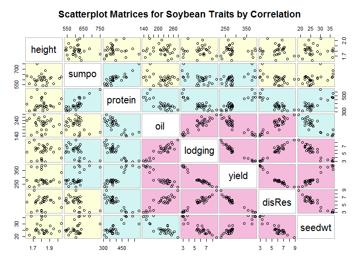 scatterplotmatrices